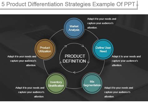 5 Product Differentiation Strategies Example Of Ppt Powerpoint