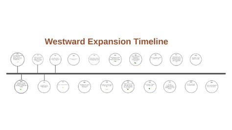 Westward Expansion Timeline By A E On Prezi