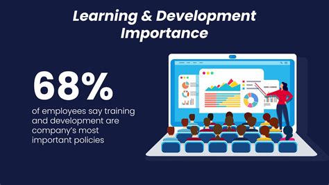 Remote Work and Employee Retention: A Study of the Factors Contributing