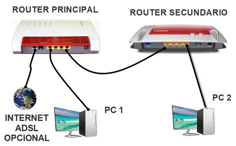 Cómo Conectar Dos Routers Entre Sí Para Ampliar Wifi Y Tener Internet