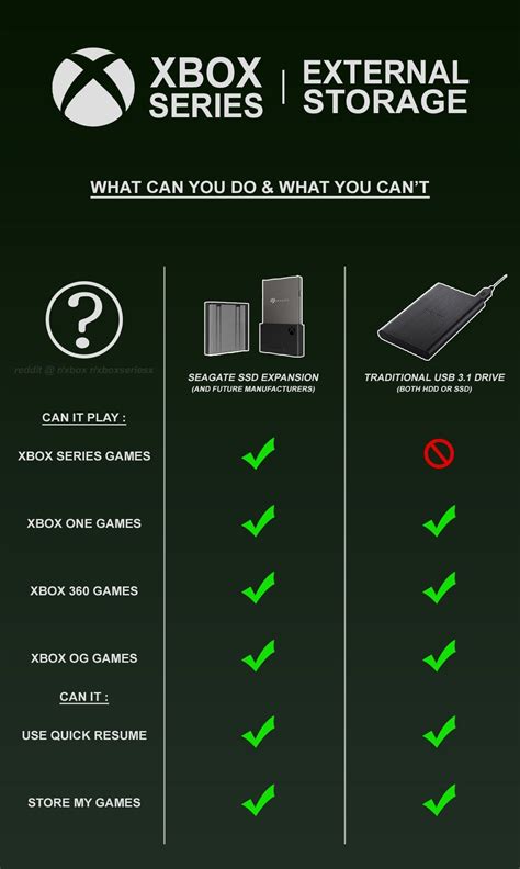 External Drive Options For Series Xs Rxboxseriesx