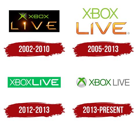 Xbox Live Logo Symbol Meaning History Png Brand
