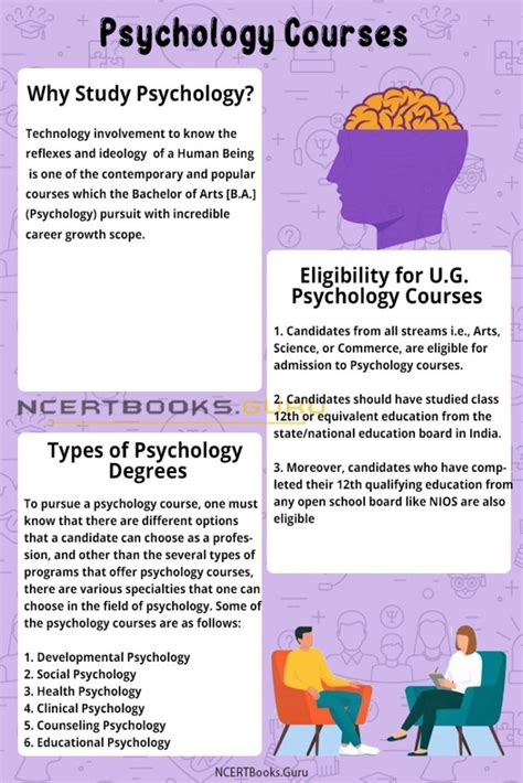 Psychology Courses Admission Eligibility Duration Colleges Fees Jobs