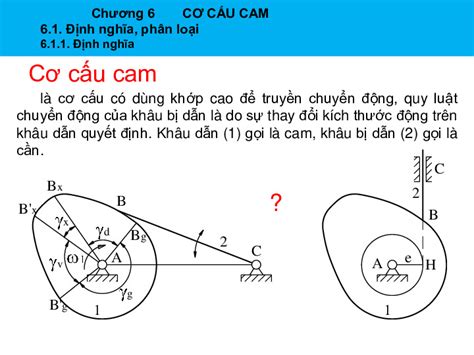 Pdf Nguyên Lý Máy Dhbkhn 1 Bai 07 Cơ Cấu Campdf