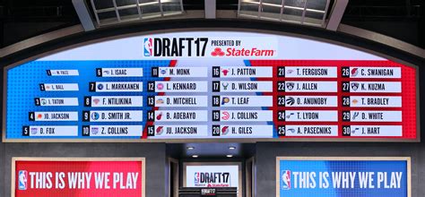 The 2017 nba draft was held on june 22, 2017, at barclays center in brooklyn, new york. San Antonio Spurs: 2017 NBA Draft grades for Derrick White