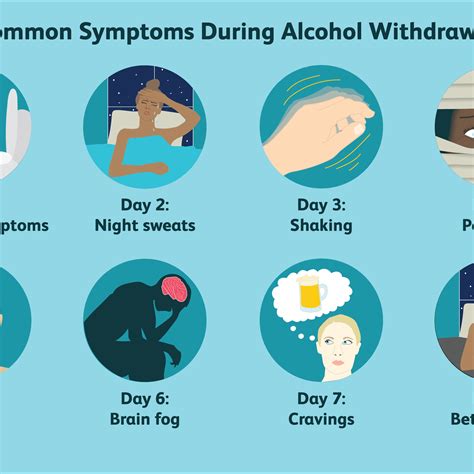 Using cbd oil to help with the withdrawal symptoms when you quit weed can help you get through weed withdrawal with less pain. Quitting Alcohol Cold Turkey Timeline - quotesclips