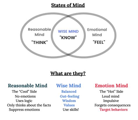 Dbt Wise Mind Walk The Middle Way Dialectical Behavior Therapy Dbt
