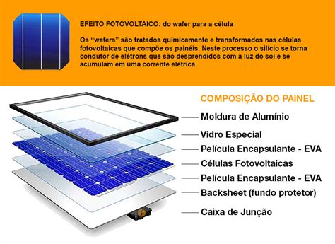 Como Funciona O Painel Solar Fotovoltaico Placas Fotovoltaicas