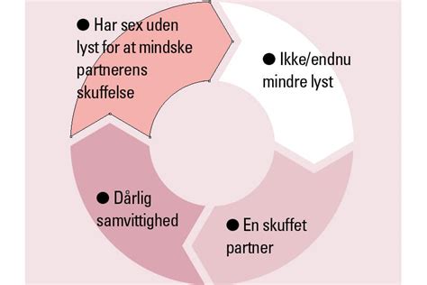 Sexolog Derfor Mister Du Lysten I Parforholdet Iformdk