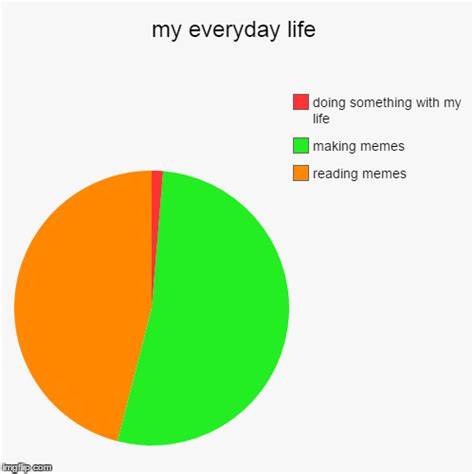 My Everyday Life Imgflip