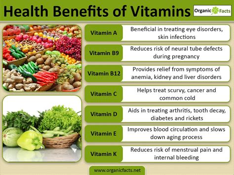Vitamins Benefits What To Take And When