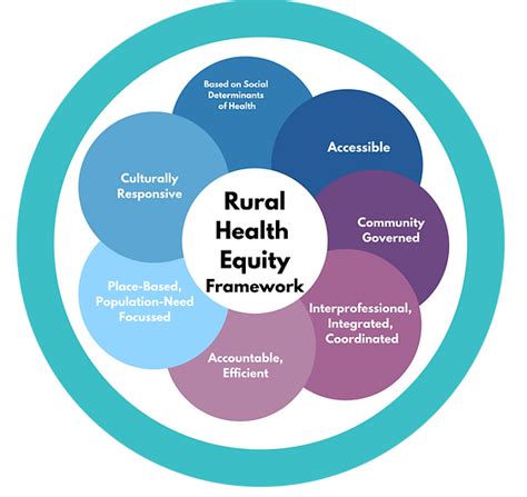Rural Health Equity Rural And Remote Health Medical Services Ltd