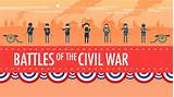 Pictures of American Civil War Battles In Order