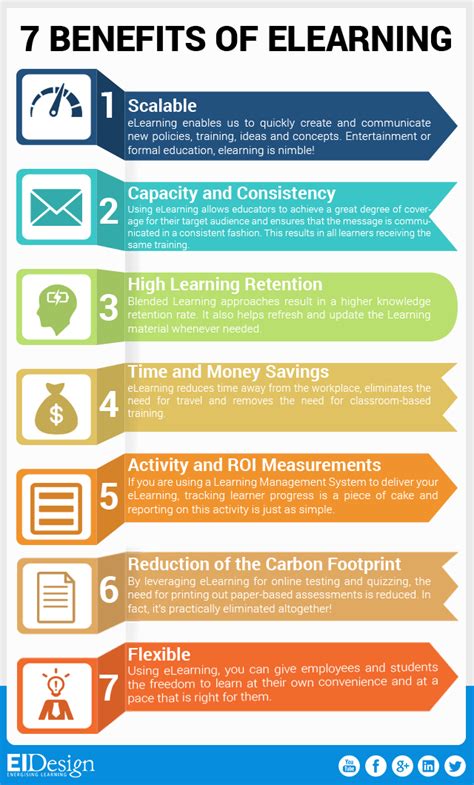 7 Elearning Benefits Infographic E Learning Infographics