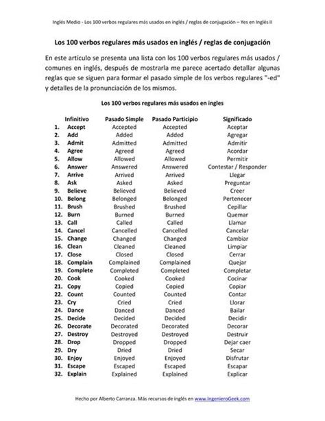 Los 100 Verbos Regulares Más Usados En Inglés English For You Udocz