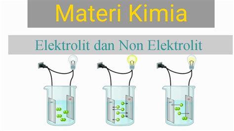 Materi Kimia Elektrolit Dan Non Elektrolit Youtube