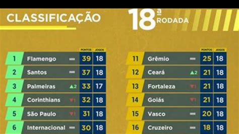 > classificação brasileira de ocupações (cbo). CLASSIFICAÇÃO DO BRASILEIRÃO 2019 DE HOJE ATUALIZADA 08/09 ...