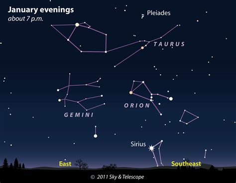 The night was one of unadulterated beauty. What to See With Your New Telescope:Expert Tips from Sky ...