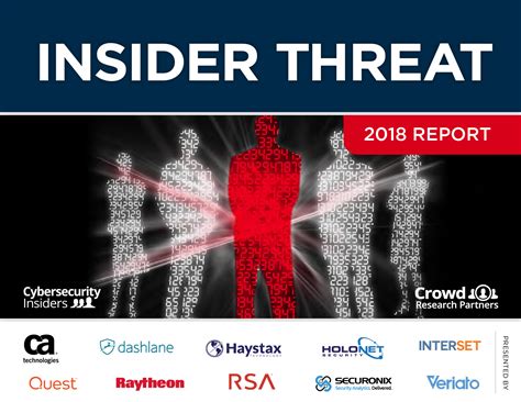 Insider Threat Report - Crowd Research Partners
