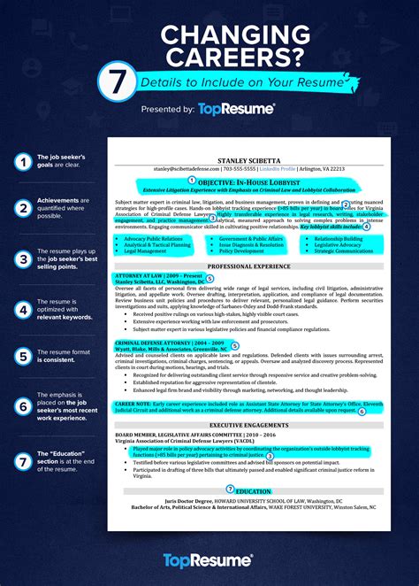 Changing Your Career - Part Two -- How to Modify the Resume
