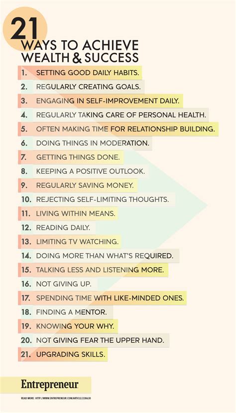 21 Habits to Achieve Wealth and Success | Marlies Cohen
