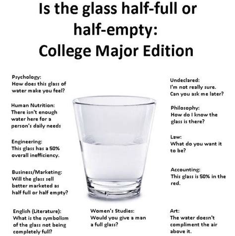 Is The Glass Half Full Or Half Empty College Major Edition Picture