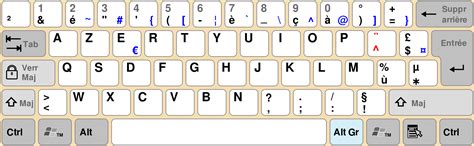 An Azerty Keyboard