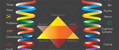 Spiral dynamics should not be thought of as a product or service; Meet Dr. Graves | Spiral Dynamics®