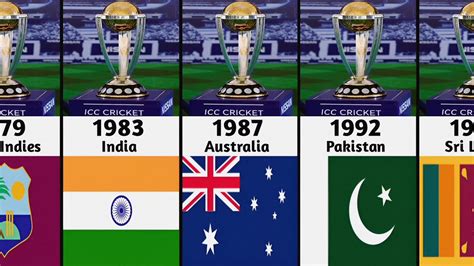 Icc Cricket World Cup Winners List 1975 To 2023 Icc T20 World Cup