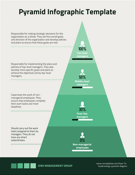 7 Hierarchy Infographic Templates And Design Tips Venngage