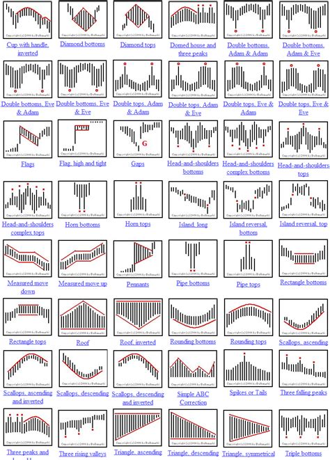 Trendlines are a useful tool for visually highlighting a trend, and potentially being part of a trading strategy. candlestick patterns cheat sheet - Поиск в Google ...