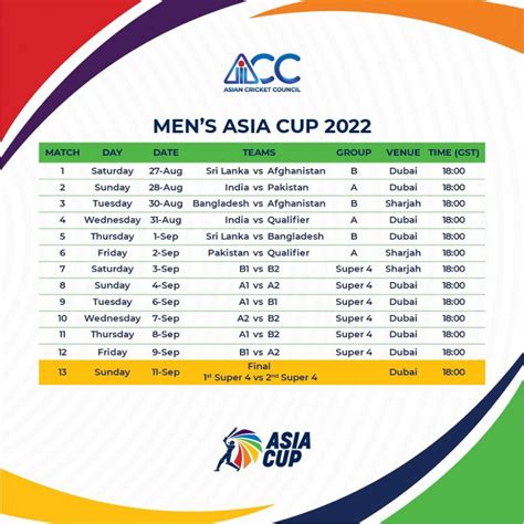 الف یار ایشیا کپ 2022 27 اگست سے دوبئی میں کرکٹ کا میلہ سجے گا مکمل