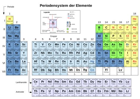 Die hauptgruppen von 1 bis 8 legen hierbei die anzahl der äußeren elektronen fest. Wie vor 150 Jahren das Periodensystem der Elemente ...