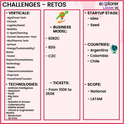 Chile Startup Ole 24