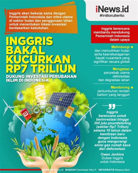 Infografis Inggris Bakal Kucurkan Rp Triliun Dukung Investasi