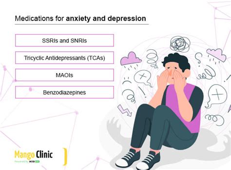 best medications for depression and anxiety mango clinic