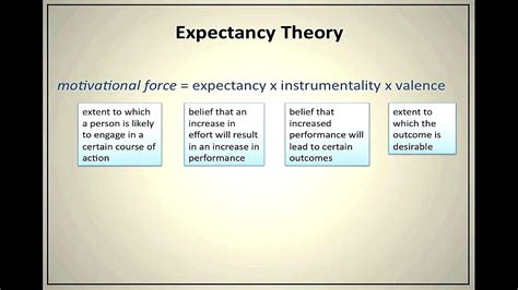 Needs theories distinguish between primary needs, such as food, sleep and other biological needs, and secondary psychological needs that are learned and vary by. Episode 27: Expectancy Theory of Motivation - YouTube