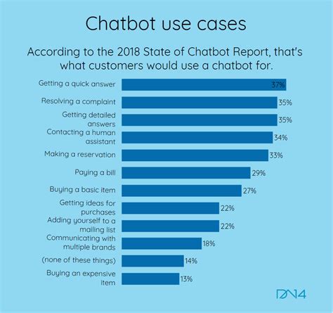 Use Case Diagram For Chatbot App