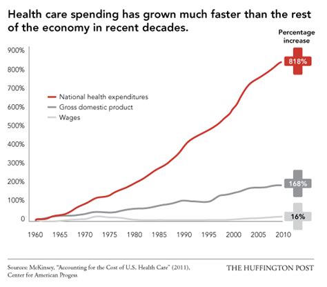 why healthcare in the united states is so expensive steadymd