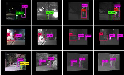 Tabela V Object Detection Dataset And Pre Trained Model By SexiezPicz
