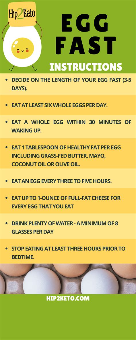 What Is An Egg Fast Are There Rules We Ve Got The Info Hip2keto