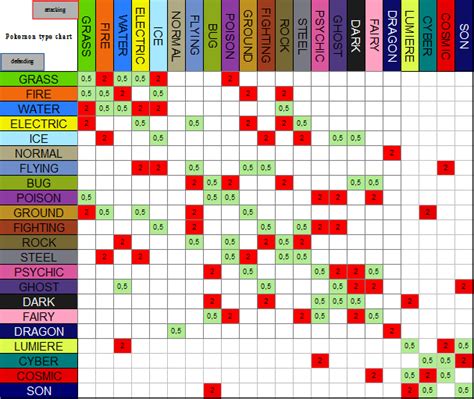 Learn vocabulary, terms and more with flashcards, games and other study tools. My Pokemon Type Chart by Maskadra42 on DeviantArt