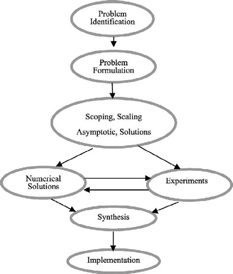 20 Math Flow Chart Examples Shannoncarrah