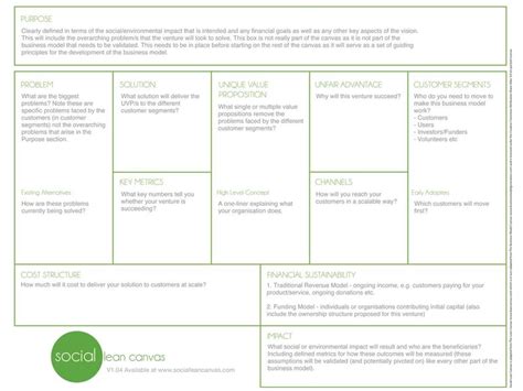 5 Social Lean Canvas Reproduced From Yeoman And Moskovitz 2013