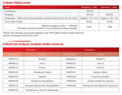 1juta dapat sekarung 2 years ago. Apa itu Asasi Pintar UKM? - Ema's Memoir