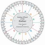 Images of Degrees Zodiac