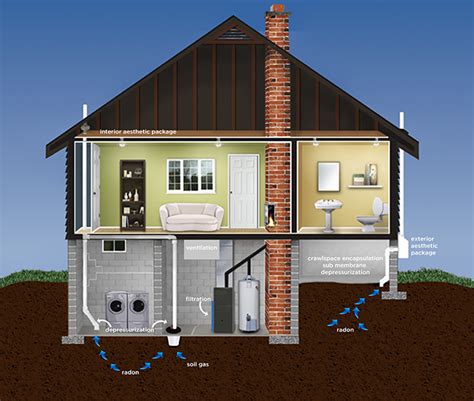 How much does a radon test cost. Radon Definition, Facts, Symbol, Discovery, Properties, Uses