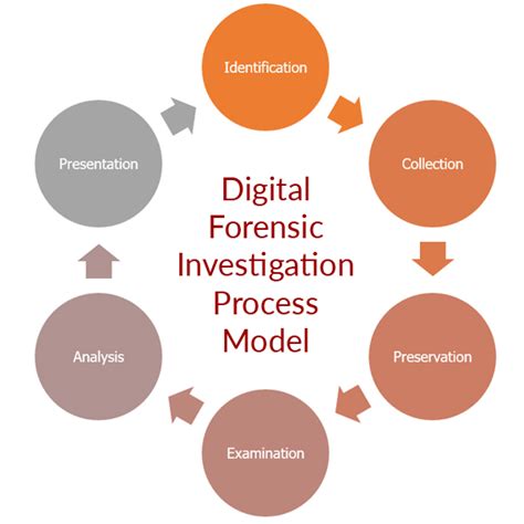 Digital Forensic Investigation Bhf Blackhat Force Pvt Ltd