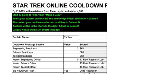 Sto Cooldown Reduction Calculator Update With Tribble Changes Stobuilds