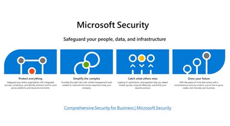 Protecting User Identity And Data With Zero Trust And Microsoft